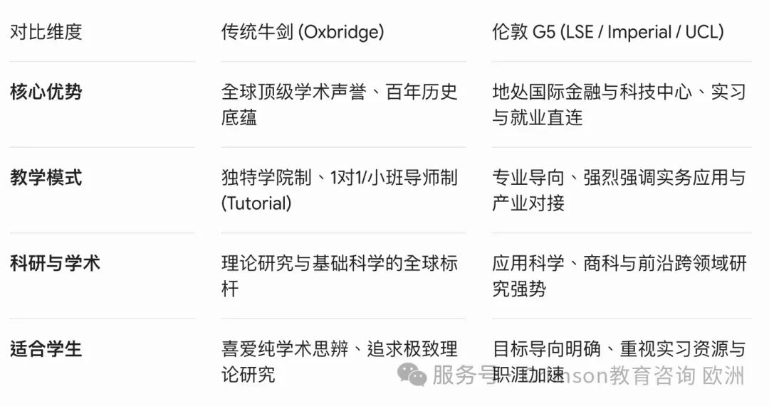 非“牛剑”不读?2026英国名校排名震荡给所有升学家庭敲响警钟! 非“牛剑”不读?2026英国名校排名震荡给所有升学家庭敲响警钟!