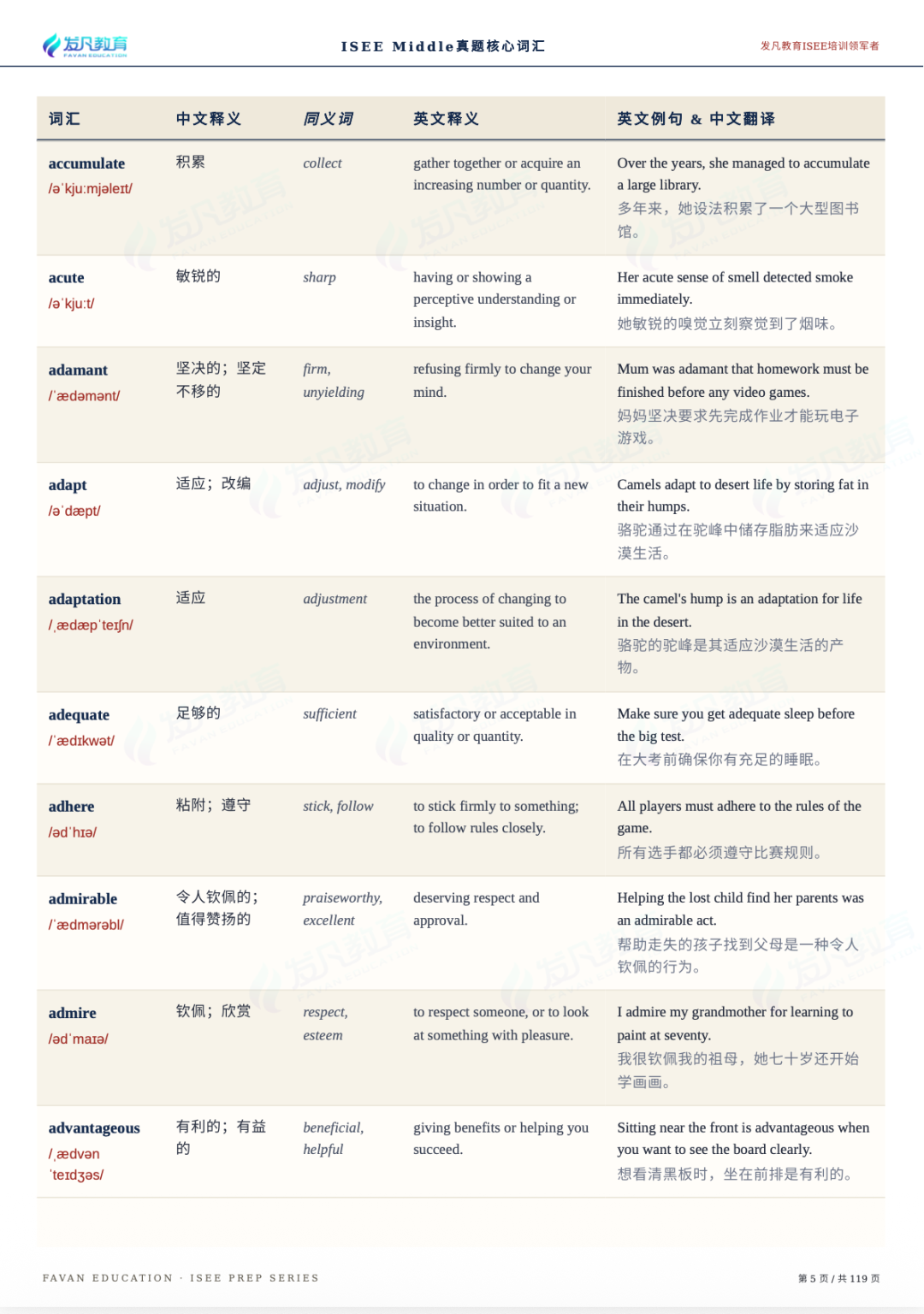 ISEE词汇表全网搜索结果为0？现在有了，而且是一整套～