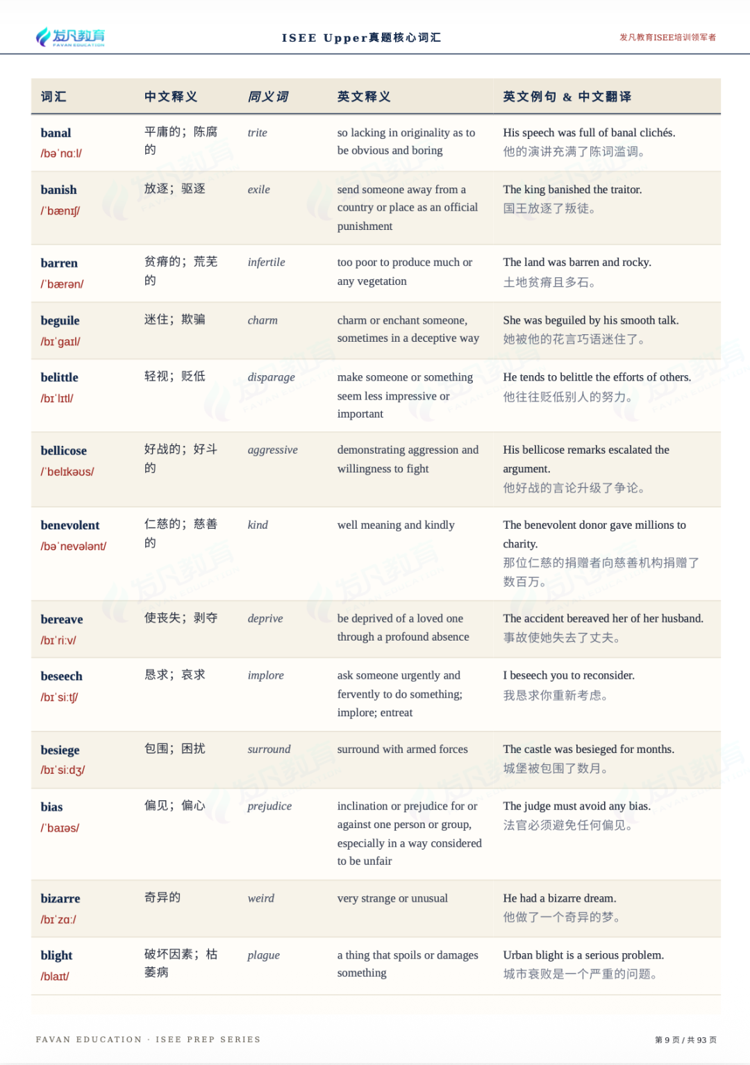 ISEE词汇表全网搜索结果为0？现在有了，而且是一整套～