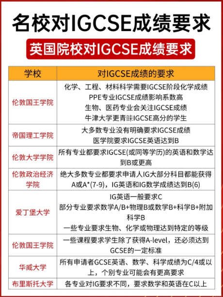 IG夏季大考分数线出炉 五大热门科目数据告诉你秋季大考拿A*真相 IG夏季大考分数线出炉 五大热门科目数据告诉你秋季大考拿A*真相