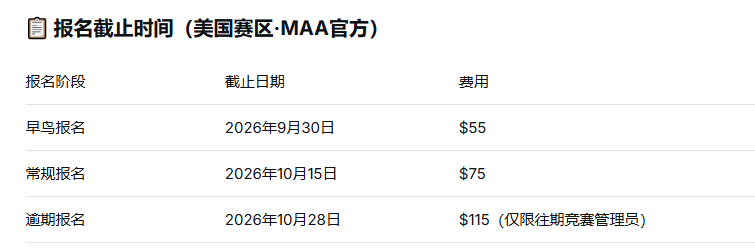 2026年AMC12报名全攻略:时间、费用、渠道一次说清 2026年AMC12报名全攻略:时间、费用、渠道一次说清
