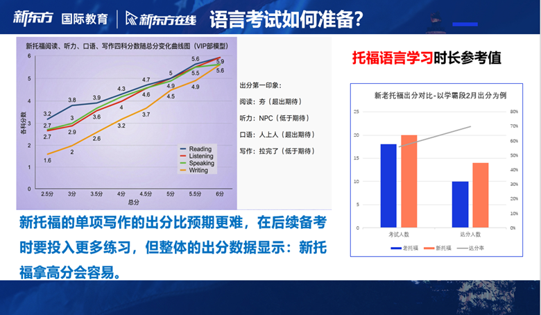 8月SAT考情回顾