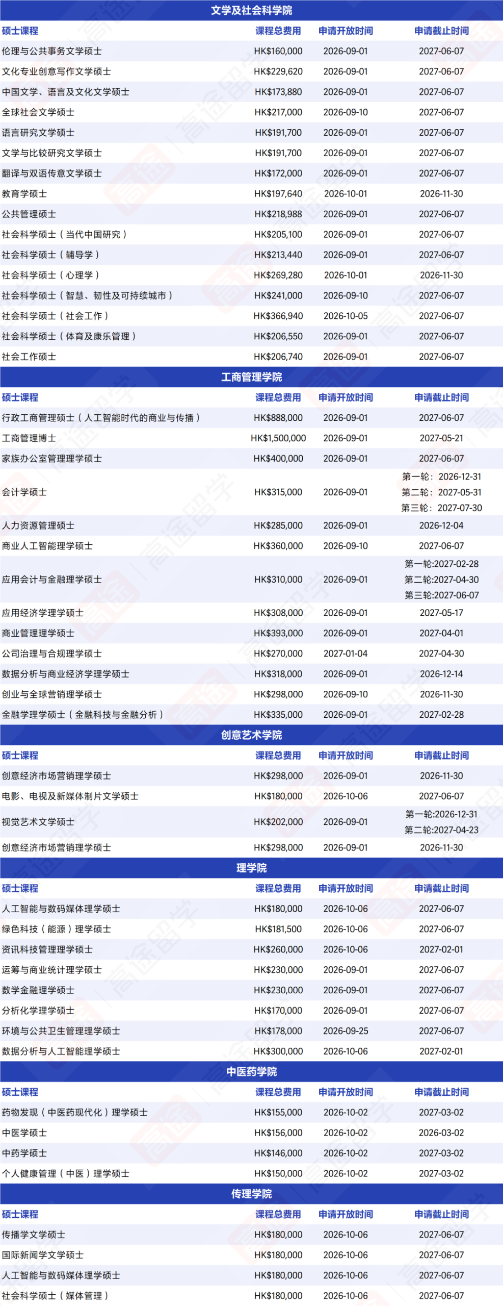 香港浸会大学官宣：27Fall 9月1日开申，费用、截止时间汇总