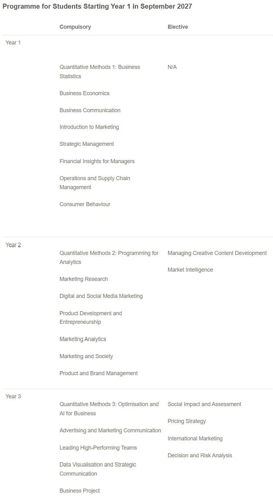 UCL又开一个新专业 Marketing市场营销 2027年秋季入学