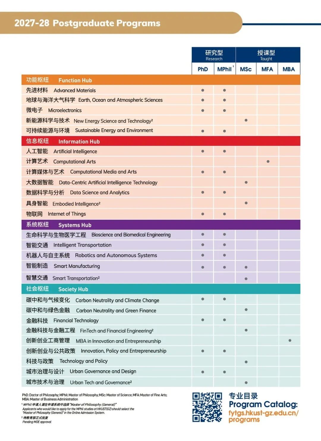 香港科技大学(广州)2027Fall硕博招生全解析:新专业红利+高额奖学金+顶配宿舍 香港科技大学(广州)2027Fall硕博招生全解析:新专业红利+高额奖学金+顶配宿舍