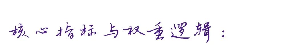 三大主流大学排名拆解,把选校决策交给自己 三大主流大学排名拆解,把选校决策交给自己