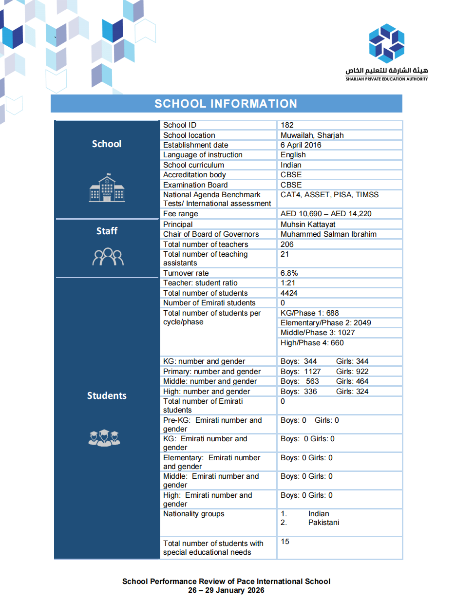 PACE 国际学校（Pace International School）入学指南