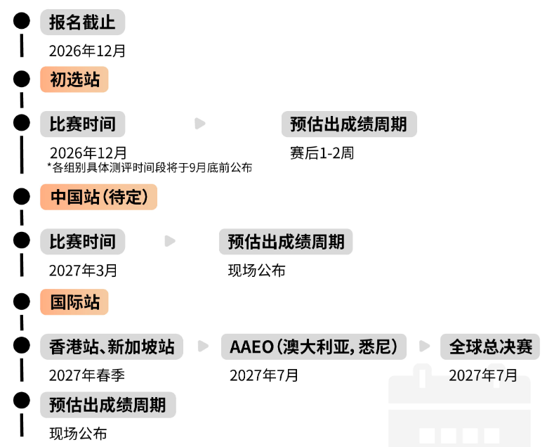 国际经济类商赛怎么选?NEC&IEO全面对比解析~ 国际经济类商赛怎么选?NEC&IEO全面对比解析~