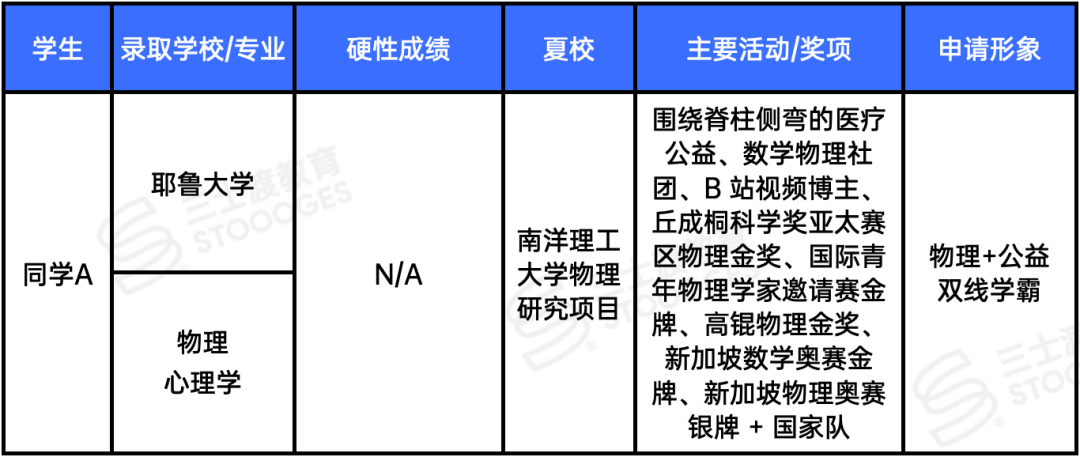 乔治城增加学院要求 80所顶尖美本推荐信政策更新 10大结论抢先看