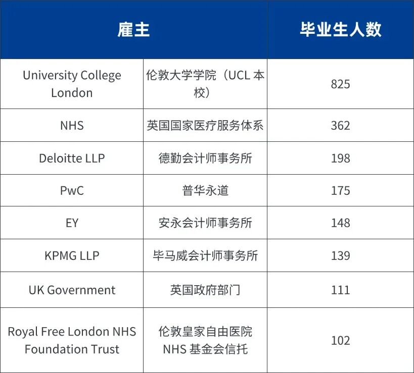 常被吐槽水校,但认可度依旧在线的3所英国大学 常被吐槽水校,但认可度依旧在线的3所英国大学