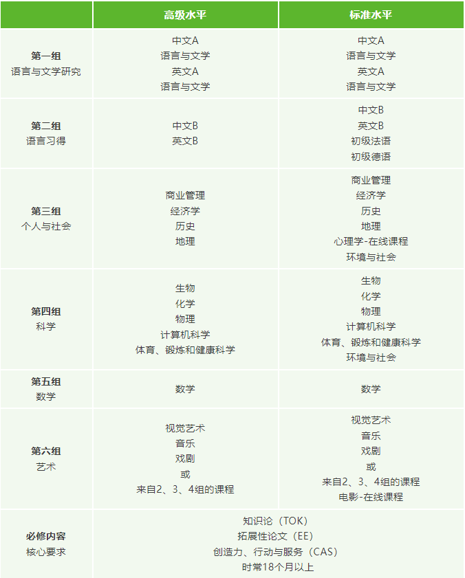 包玉刚2026-2027学年入学申请在线登记已经开始!重点信息速看! 包玉刚2026-2027学年入学申请在线登记已经开始!重点信息速看!
