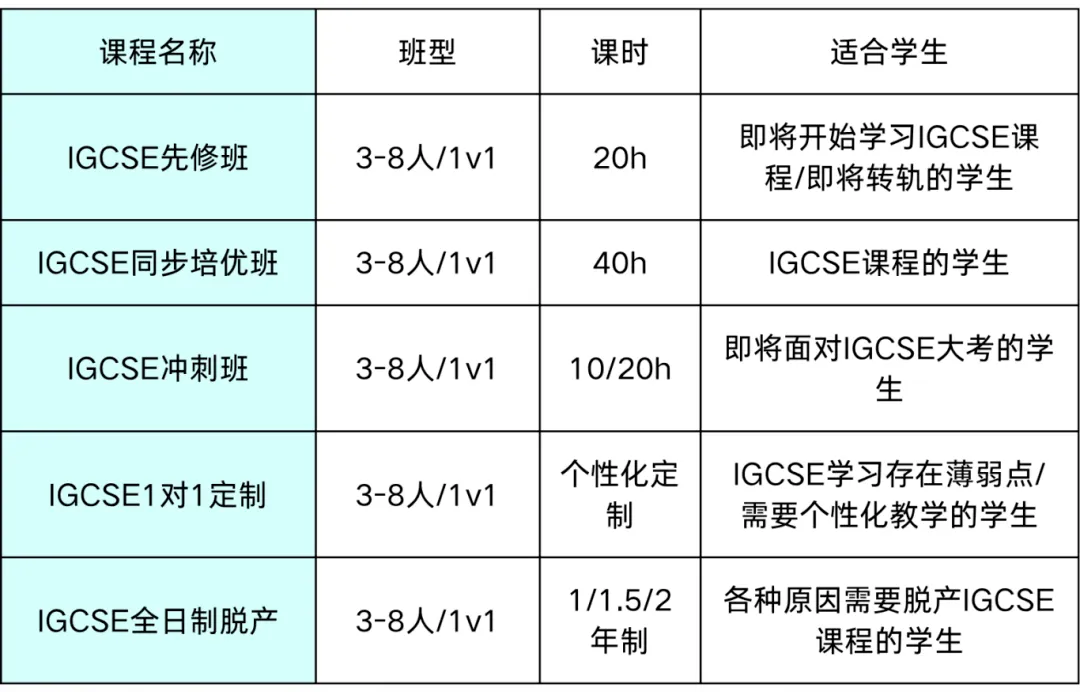 2026 IGCSE放榜分数线暴涨 备考内卷再创新高
