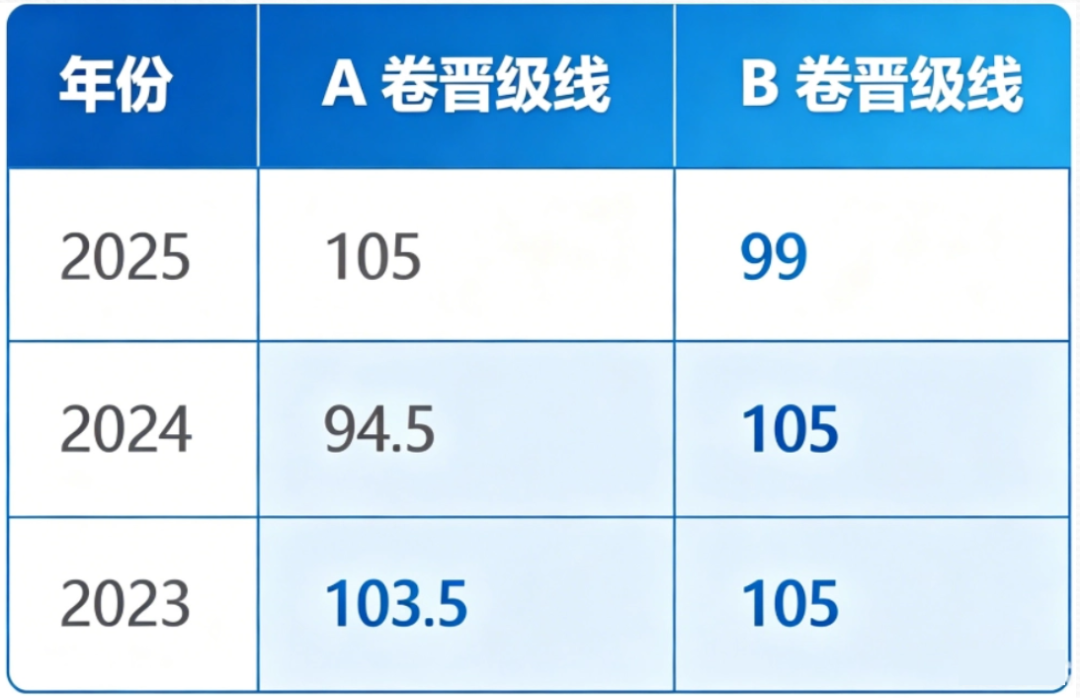 2026年AMC10数学竞赛报名时间及考试安排 AMC10培训课程助力备考冲刺 2026年AMC10数学竞赛报名时间及考试安排 AMC10培训课程助力备考冲刺