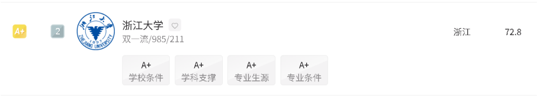 世界四大CS神校 VS 中国五大神校,差距到底有多大? 世界四大CS神校 VS 中国五大神校,差距到底有多大?