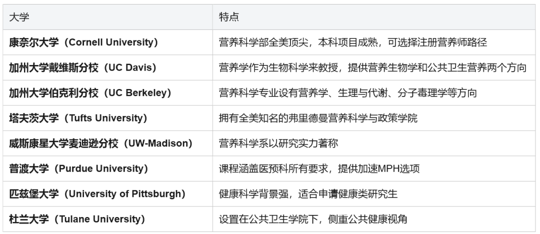 营养学在美国:一门连接食物、健康与未来的科学 营养学在美国:一门连接食物、健康与未来的科学