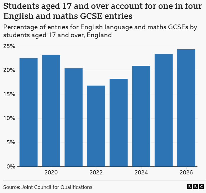 2026英国GCSE成绩新变化!英国私校及格率近90%,伦敦成绩拔尖! 2026英国GCSE成绩新变化!英国私校及格率近90%,伦敦成绩拔尖!