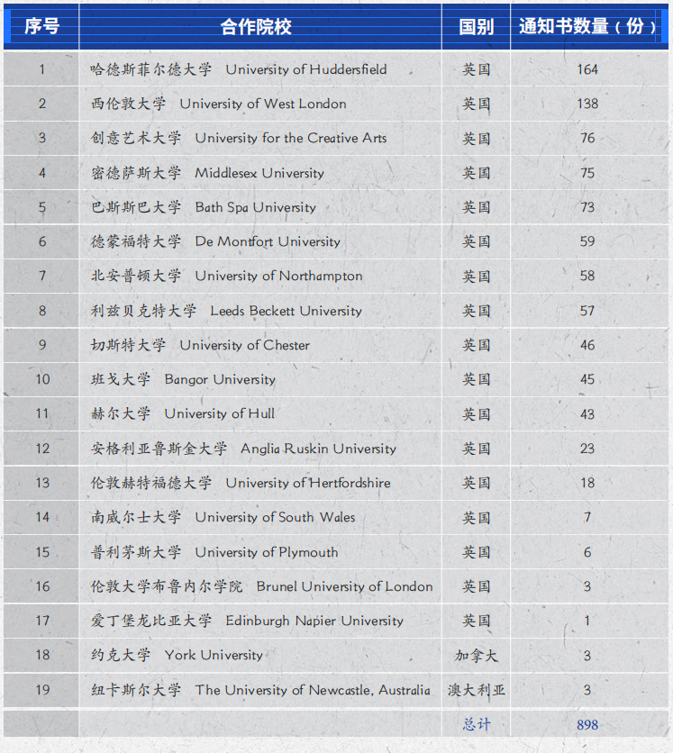 广东2+2中外合办 | 星海音乐学院2+2国际本科2026年招生简章！