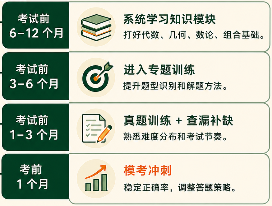 AMC8数学竞赛有什么用?为什么北上广深牛娃挤破头也要考?一文讲清楚! AMC8数学竞赛有什么用?为什么北上广深牛娃挤破头也要考?一文讲清楚!