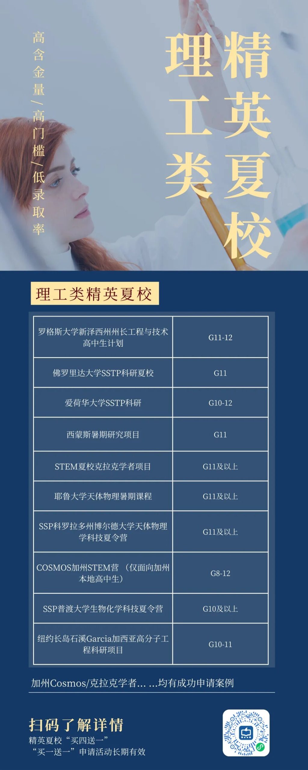 这些顶尖理工科研精英夏校，申上就是赚到...