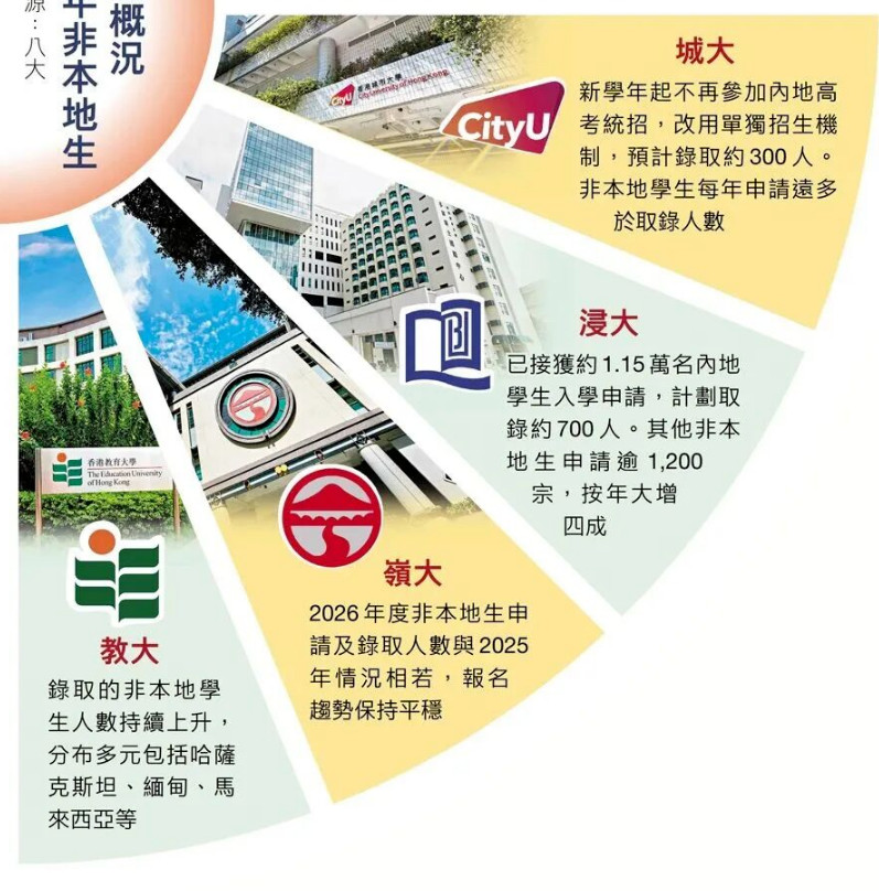 香港大学校长突然宣布卸任!对申请者有何影响? 香港大学校长突然宣布卸任!对申请者有何影响?