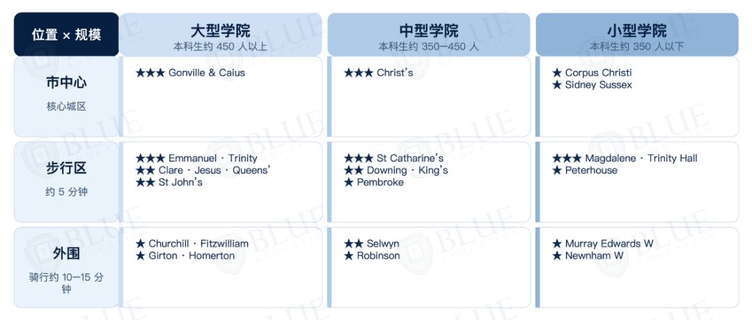 怡和奖学金取消?!申请牛剑,学院还能怎么选? 怡和奖学金取消?!申请牛剑,学院还能怎么选?