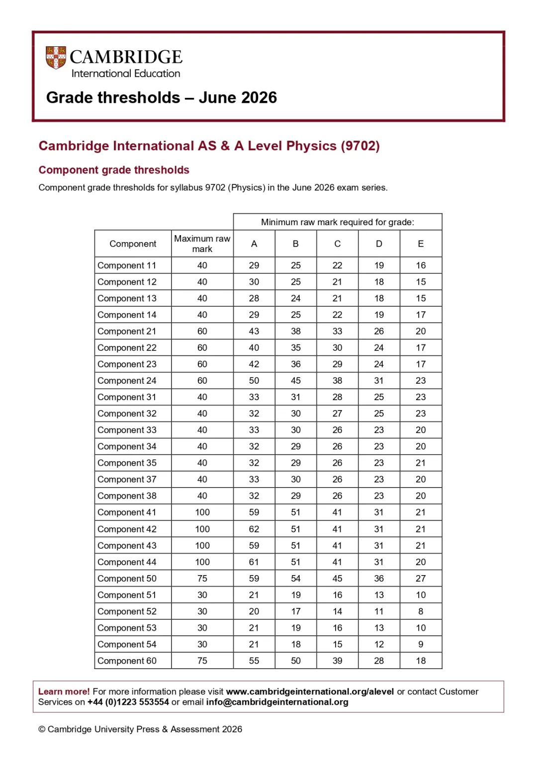 2026年CIE夏季Alevel各科分数线出炉!A*究竟需要多少分?附Alevel秋季/冲刺培训! 2026年CIE夏季Alevel各科分数线出炉!A*究竟需要多少分?附Alevel秋季/冲刺培训!