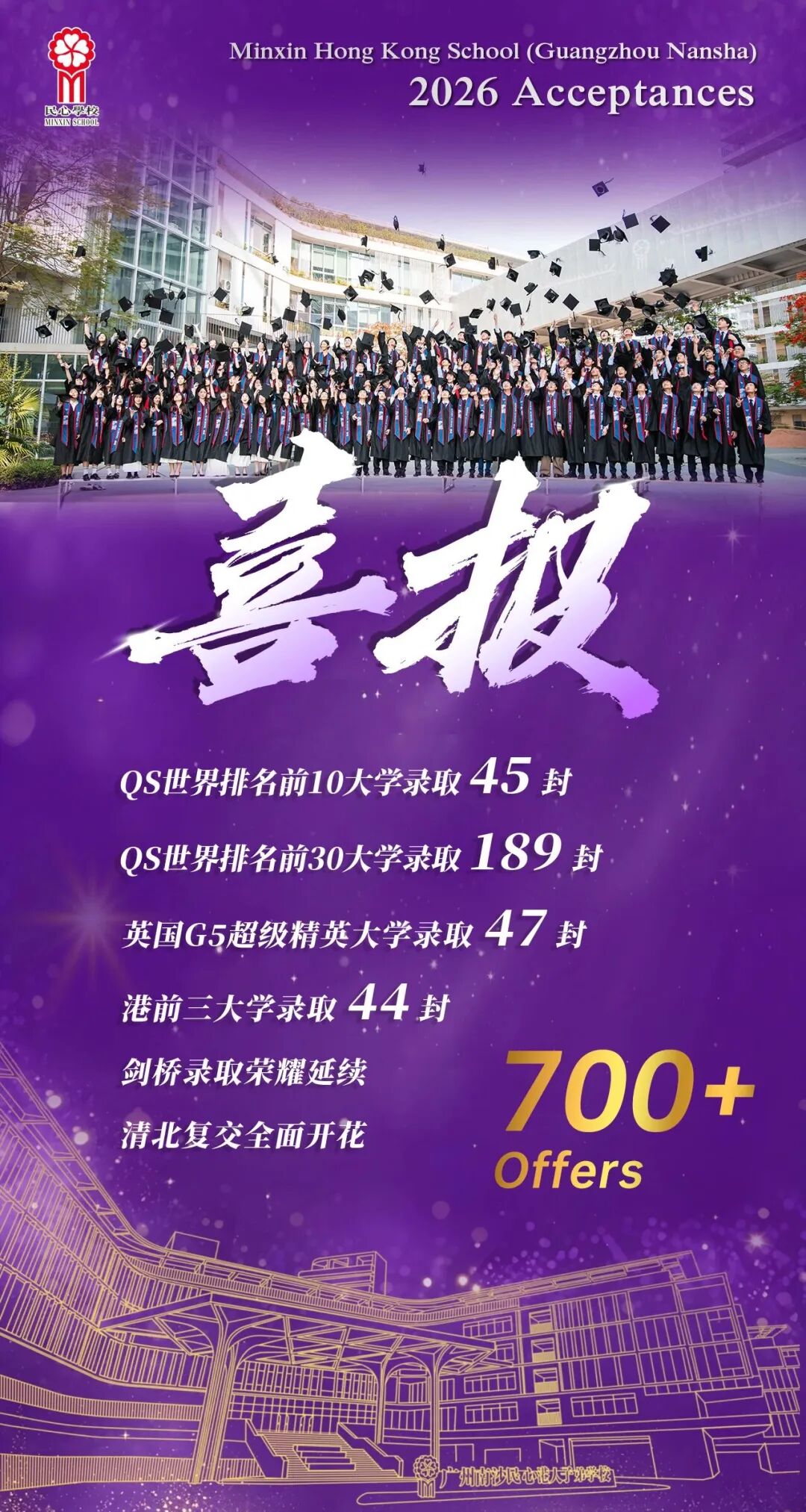 JUPAS放榜 大湾区DSE学校 到底谁才是那个天花板？