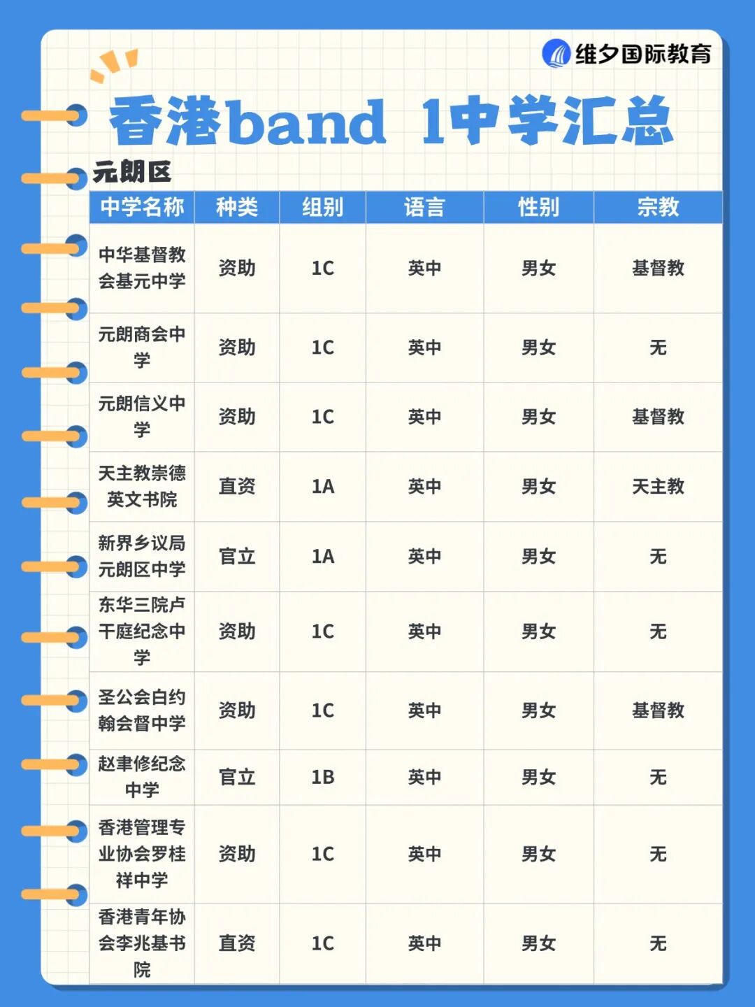 赴港升中必看!什么是 Band1 中学?香港各区Band1名校有哪些? 赴港升中必看!什么是 Band1 中学?香港各区Band1名校有哪些?