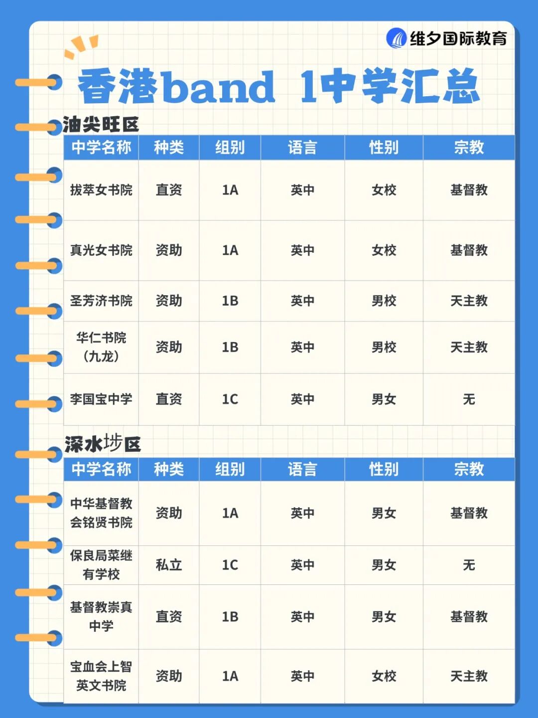 赴港升中必看!什么是 Band1 中学?香港各区Band1名校有哪些? 赴港升中必看!什么是 Band1 中学?香港各区Band1名校有哪些?