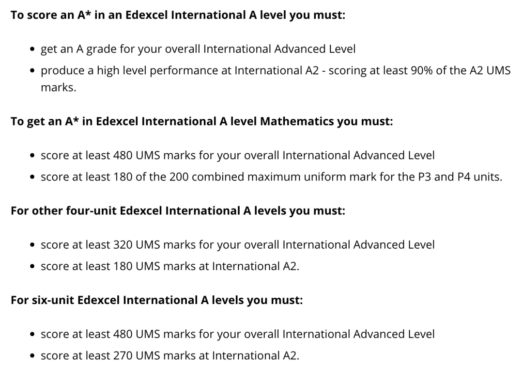 A-Level中国考区独立命题后，A*线涨了吗？五年分数线对比来了