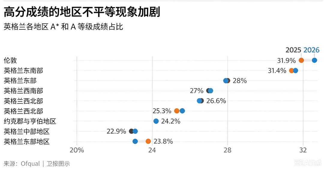 地区教育鸿沟持续拉大