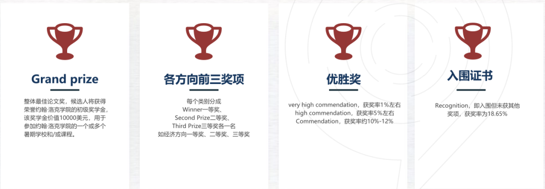 2026John Locke比赛入围率跌破18%!入围率大解析,附John Locke范文免费领~ 2026John Locke比赛入围率跌破18%!入围率大解析,附John Locke范文免费领~