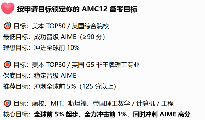 AMC12考多少分才算有用 多少分晋级AIME 多少分具备申请优势 分数含金量全解析
