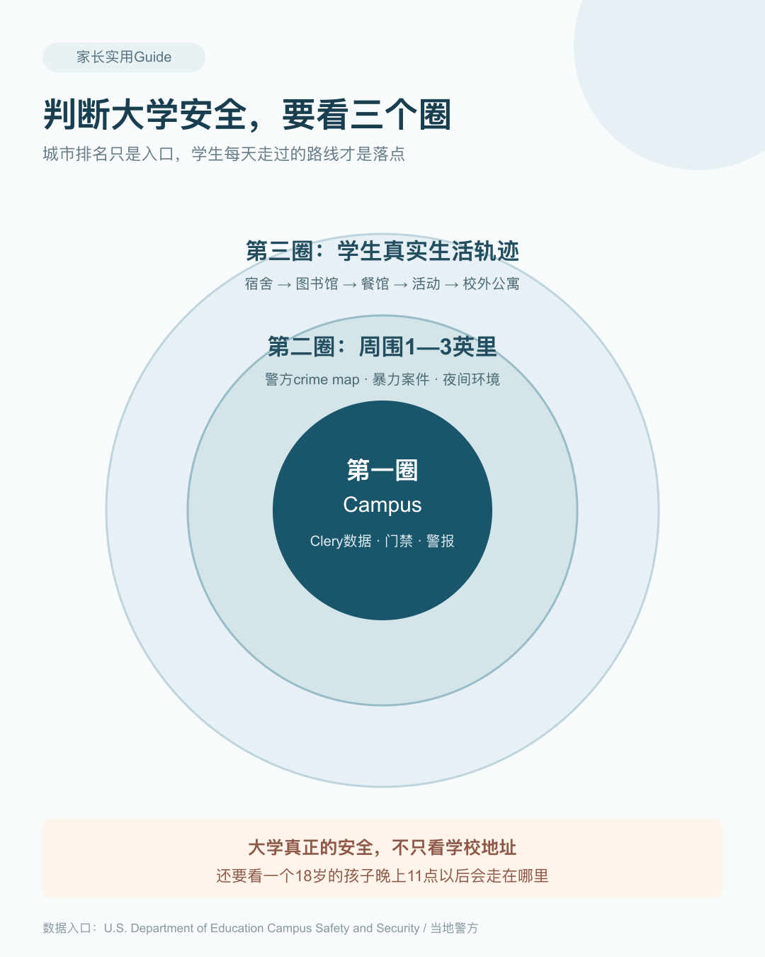 两起校园枪击后：美国大学还安全吗？我查了FBI的数据