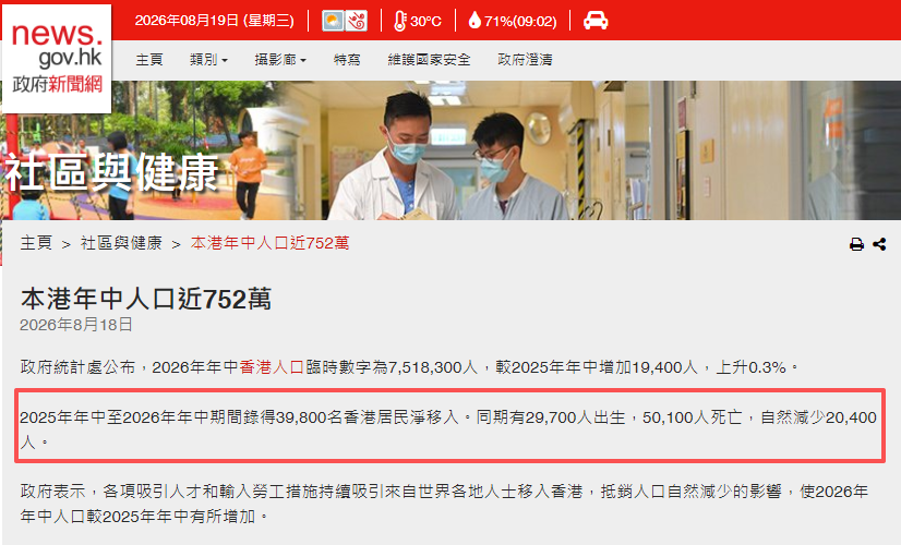 香港年中人口自然减少2W,整体反增1W!别再死磕优才,读中文授课硕士规划香港身份 香港年中人口自然减少2W,整体反增1W!别再死磕优才,读中文授课硕士规划香港身份