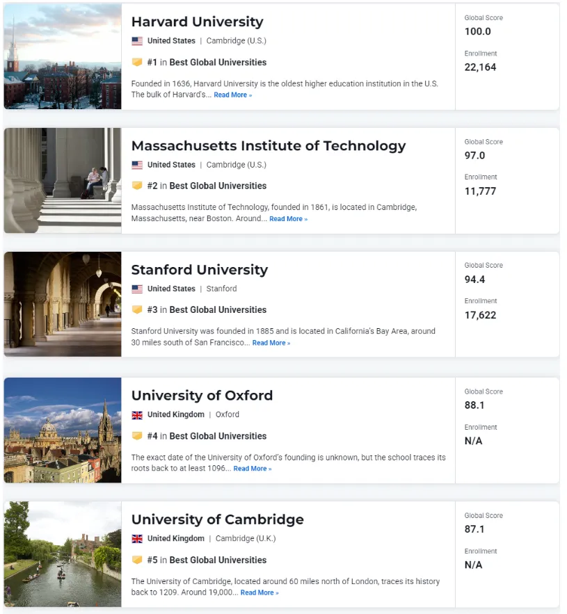 U.S. News 2027全球大学排名! U.S. News 2027全球大学排名!