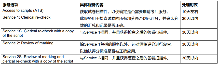 刚刚!2026CIE考试局IG夏季大考放榜!各科A*分数线已出! 刚刚!2026CIE考试局IG夏季大考放榜!各科A*分数线已出!