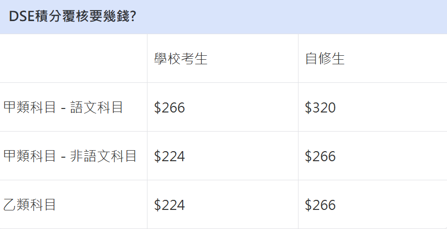 榜眼变超级状元!DSE复核再度翻盘,这所band1港校状元竟全是复核来的... 榜眼变超级状元!DSE复核再度翻盘,这所band1港校状元竟全是复核来的...