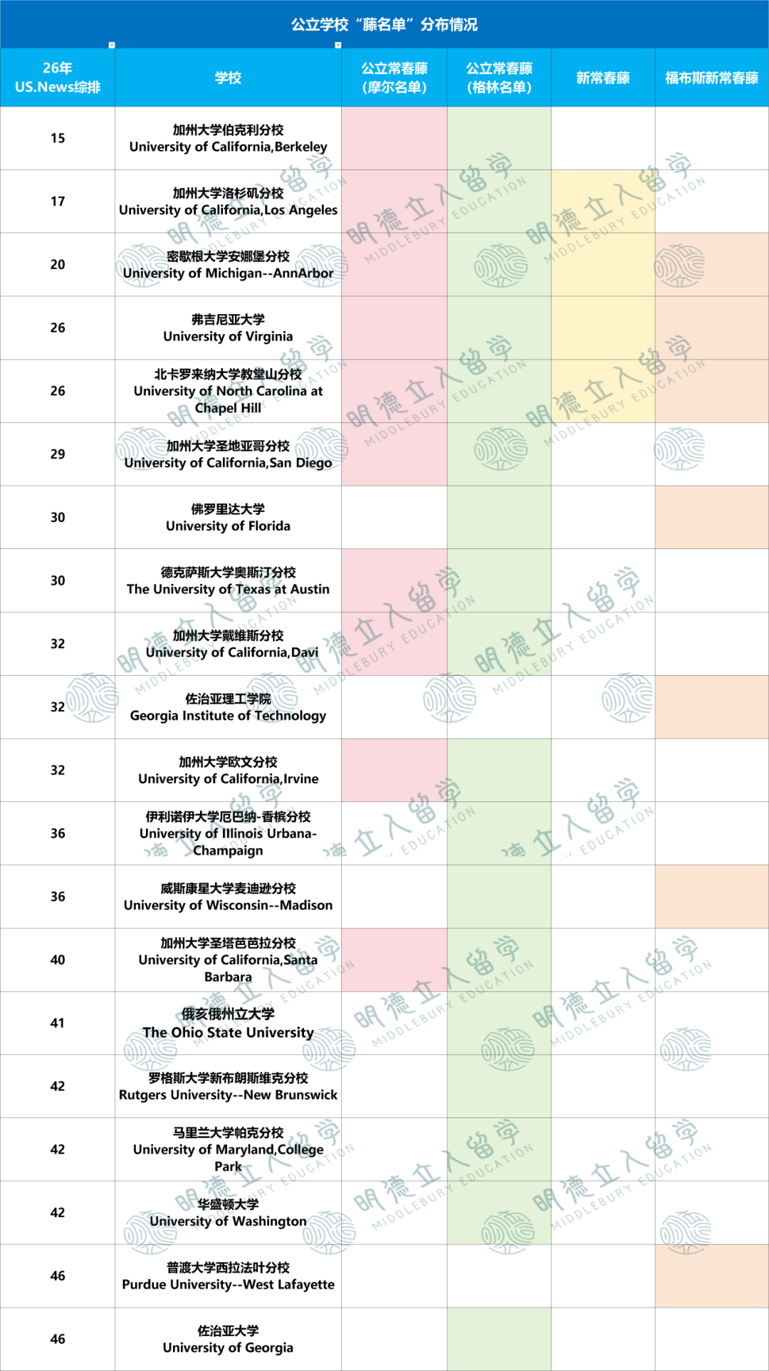 8大藤校、公立常春藤、新常春藤、大藤、中藤、小藤...美国大学到底有多少“藤”啊？