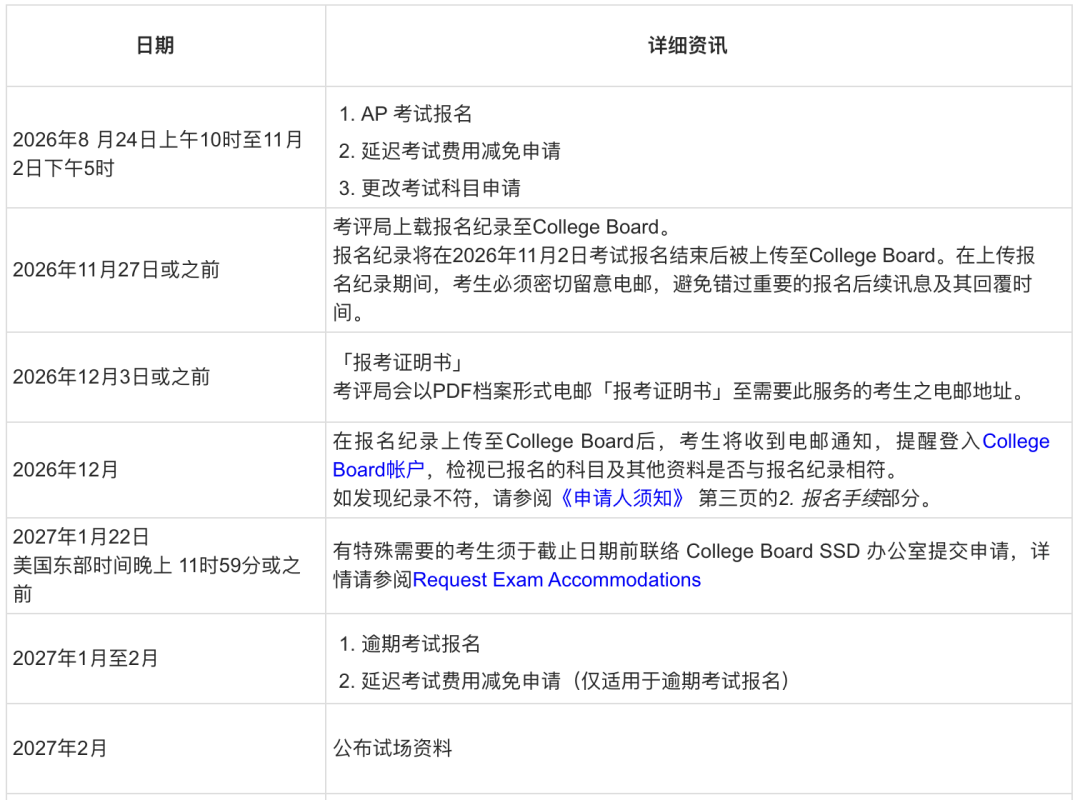 2027 AP中国香港考区报名开启 报名指南 2027 AP中国香港考区报名开启 报名指南