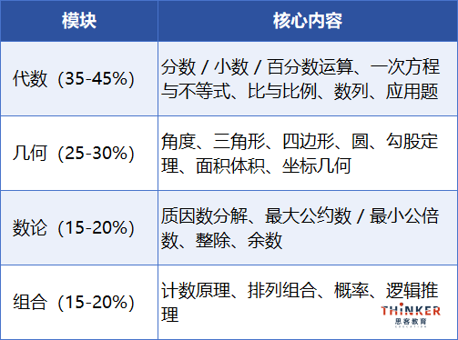 AMC8数学竞赛备考攻略 冲击全球前1%