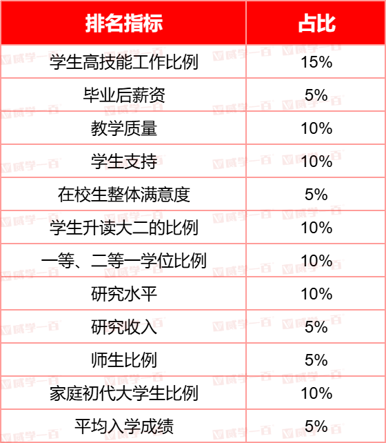 英国本土视角！《每日邮报》发布2027年英国大学排名！帝国理工再次登顶！