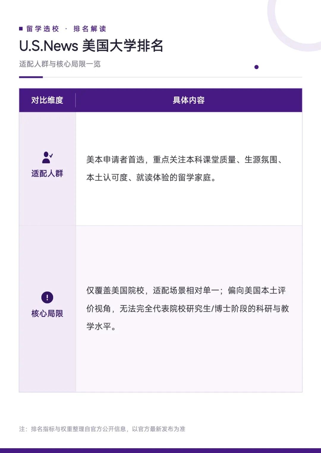 三大主流大学排名拆解,把选校决策交给自己 三大主流大学排名拆解,把选校决策交给自己