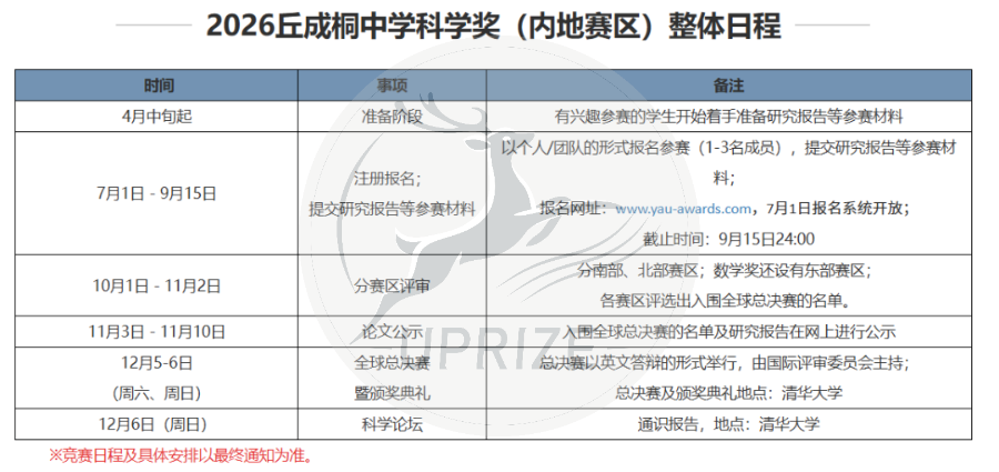 丘成桐内地与北美赛区报名进行中 三大赛区参赛时间线全对比 丘成桐内地与北美赛区报名进行中 三大赛区参赛时间线全对比