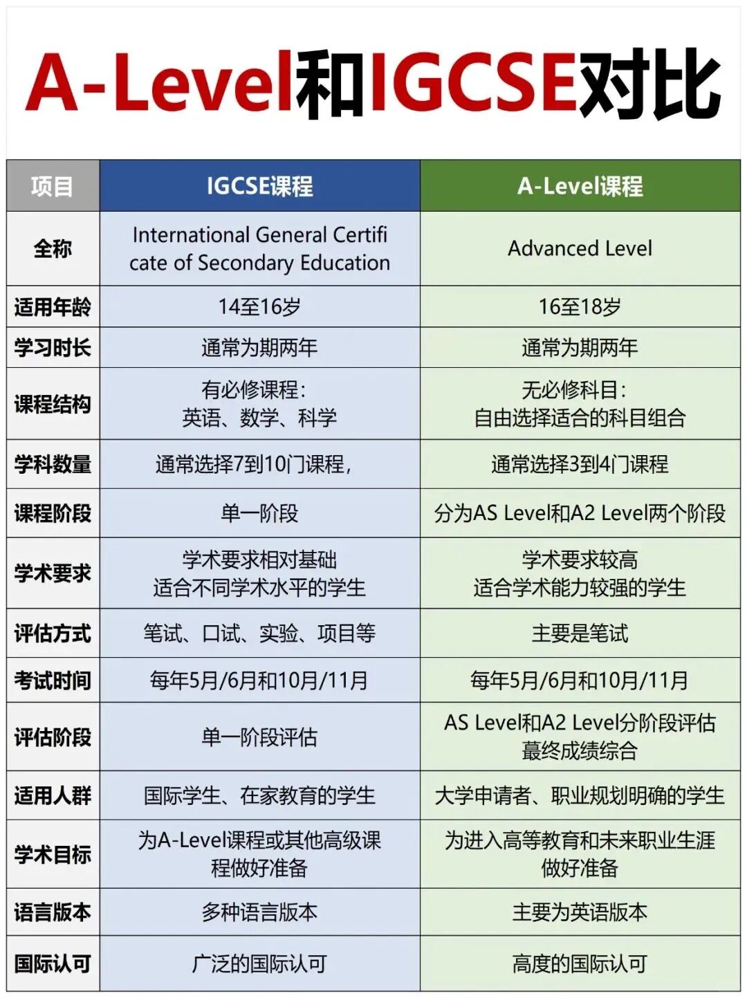 为什么一定要重视 IGCSE 过渡 国际课程入门关键一步 为什么一定要重视 IGCSE 过渡 国际课程入门关键一步