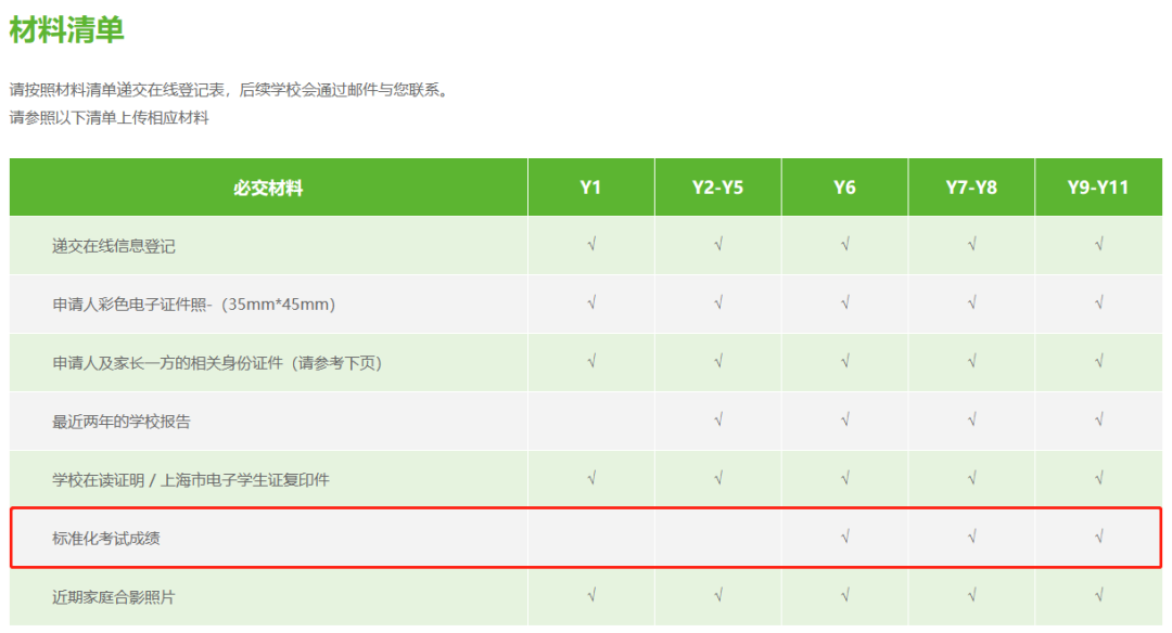 平和/包玉刚/WLSA/七德/领科…上海热门国际学校入学英语标化有哪些要求? 平和/包玉刚/WLSA/七德/领科…上海热门国际学校入学英语标化有哪些要求?