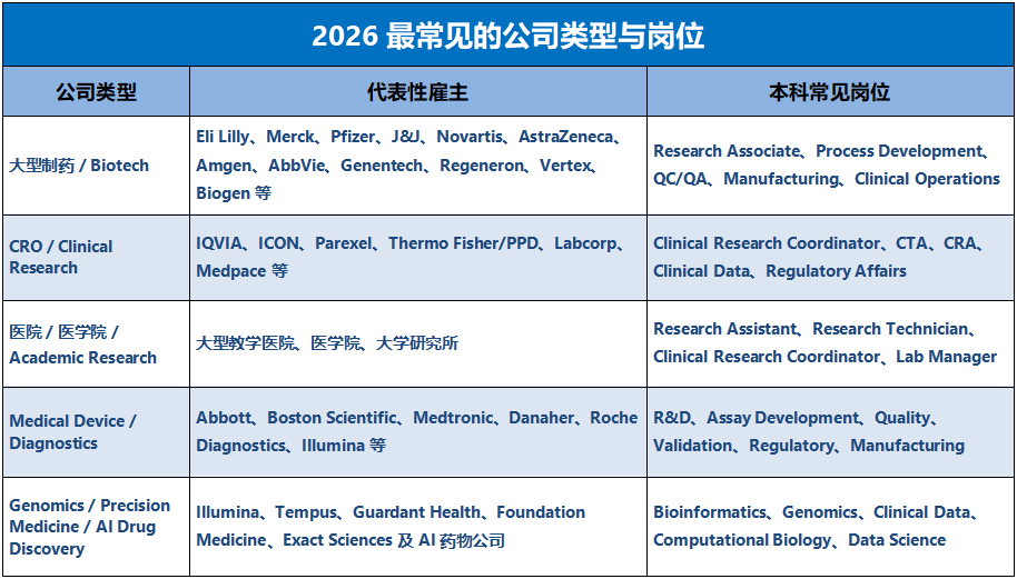 2026美国大学生物相关专业就业分析 2026美国大学生物相关专业就业分析