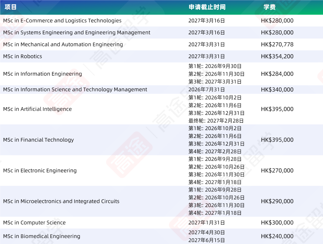 香港中文大学27Fall申请DDL & 学费官宣 部分课程首轮9月底截止 香港中文大学27Fall申请DDL & 学费官宣 部分课程首轮9月底截止