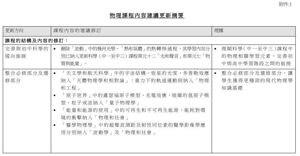 DSE数理改革来袭!M1/M2及物化生调整,学生和家长该如何提前规划? DSE数理改革来袭!M1/M2及物化生调整,学生和家长该如何提前规划?