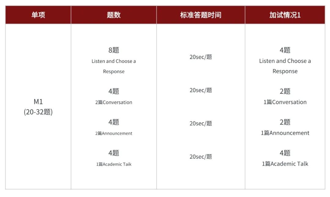 2026托福全流程指南|证件、入场、自适应机制、复议……一篇讲清楚 2026托福全流程指南|证件、入场、自适应机制、复议……一篇讲清楚